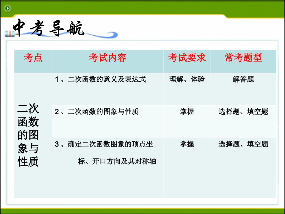 二次函数的图像和性质(中考复习)_第2页