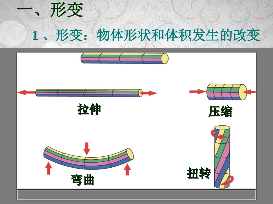 必修132弹力_第2页