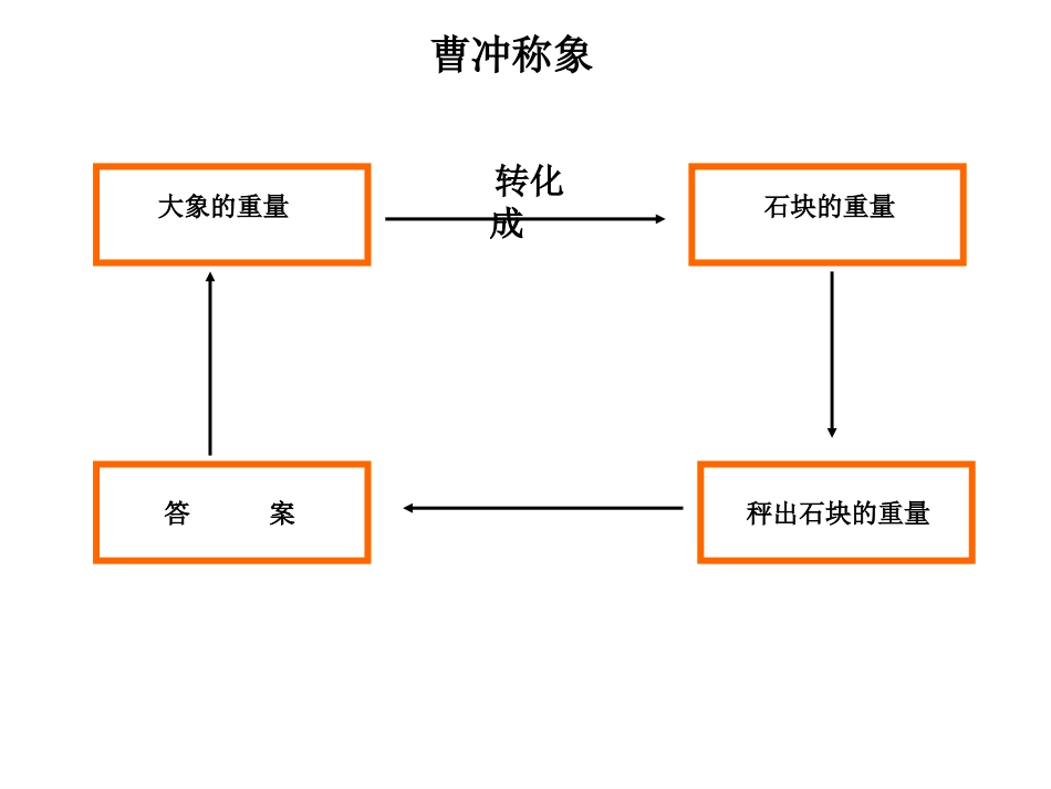 异分母分数加减法课件_第3页