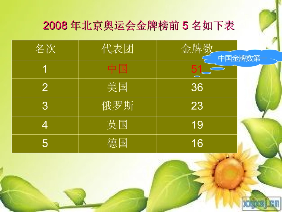 不退位减法课件_第2页