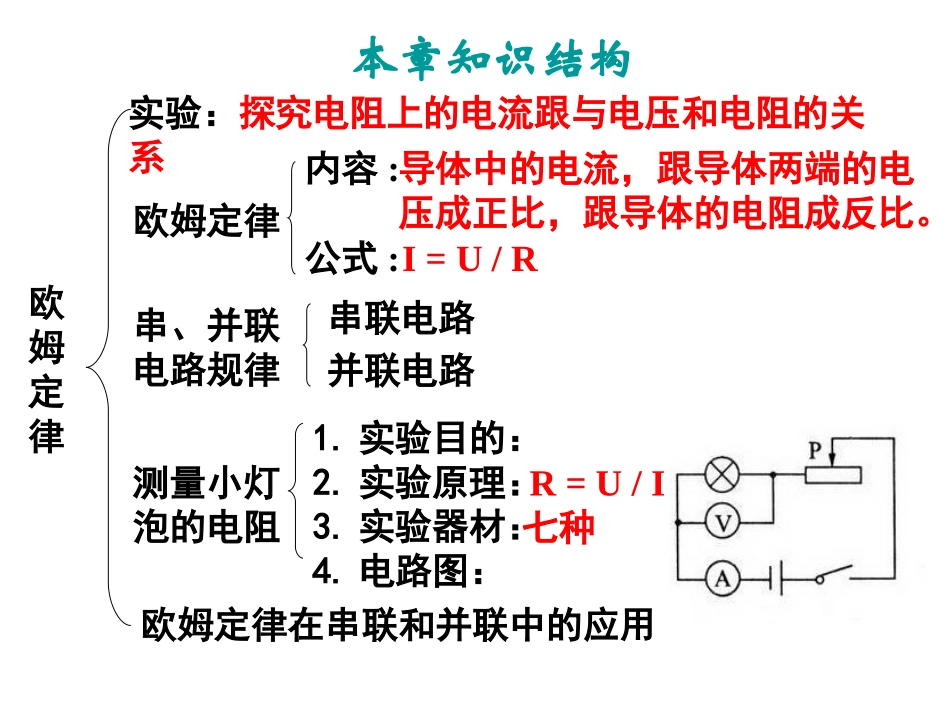 第十七章__欧姆定律复习课件_第2页