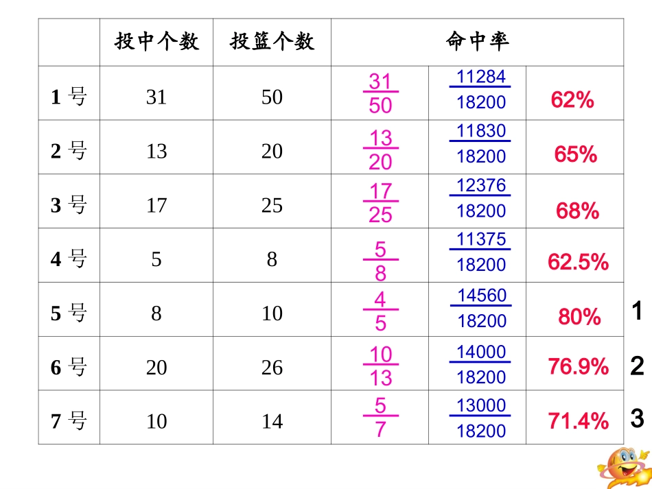 百分数的认识 (5)_第3页