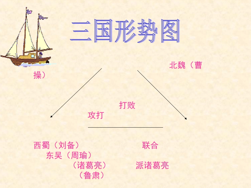 草船借箭 (3)_第3页