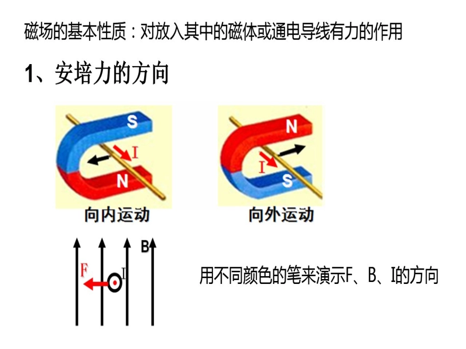 4通电导线在磁场中受到的力_第3页