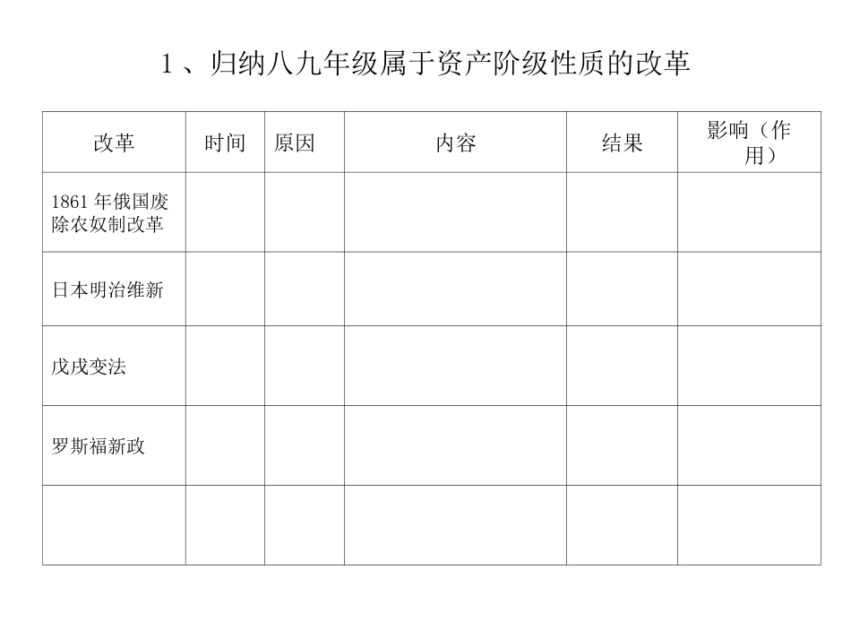 专题一、改革类_第2页