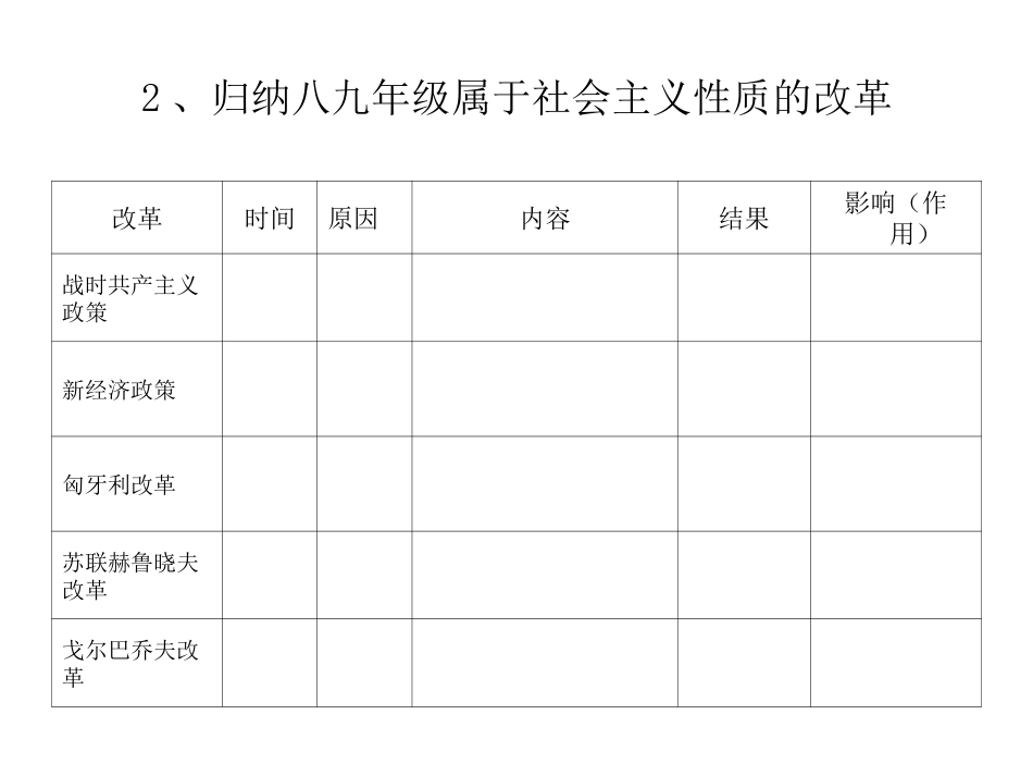 专题一、改革类_第3页