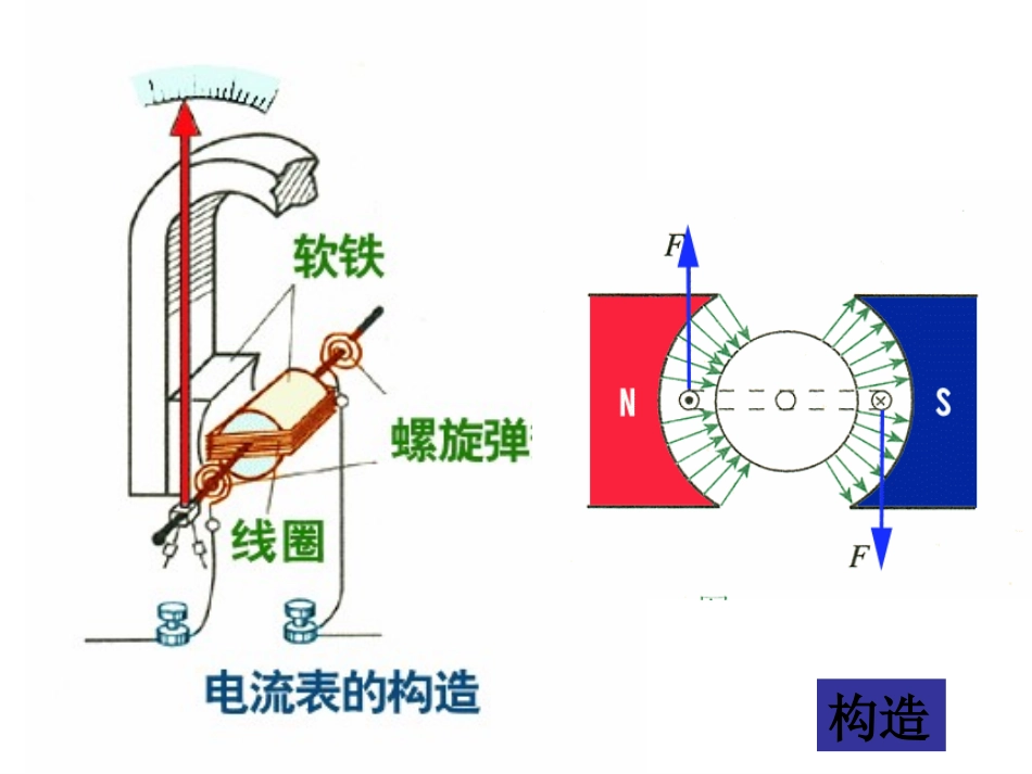 认识多用电表_第3页