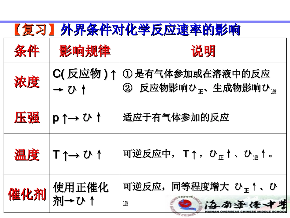 第三节化学平衡_第2页