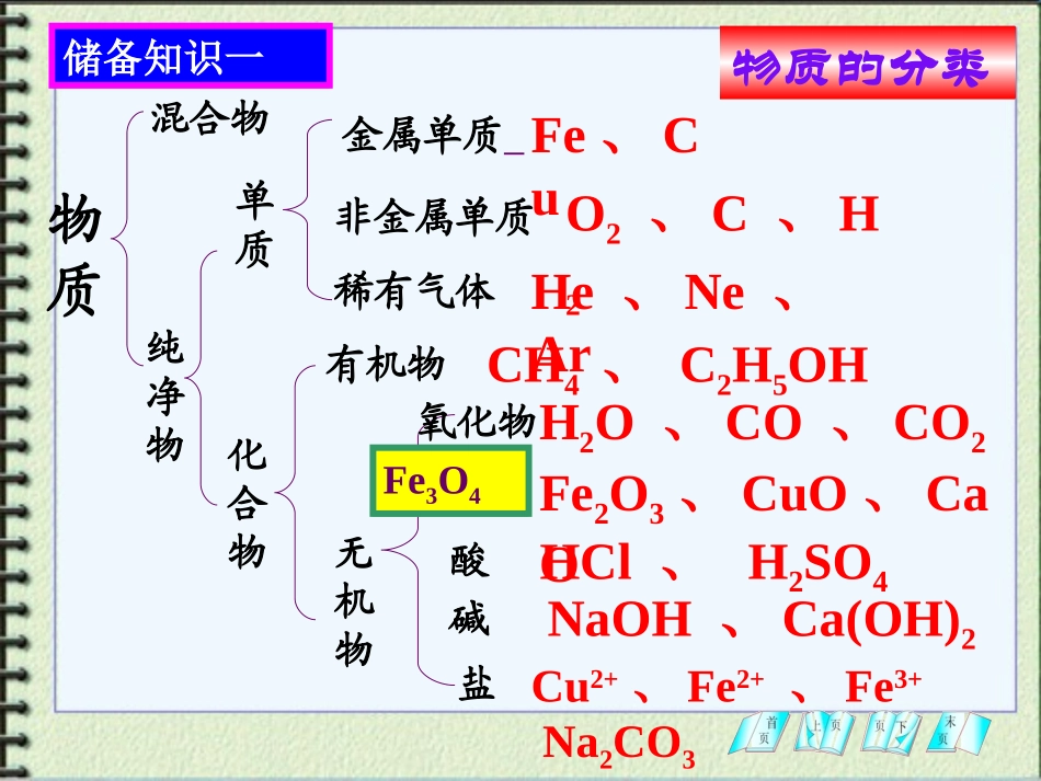 框图题专项训练_第3页