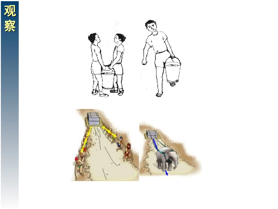 力的合成公开课_第2页