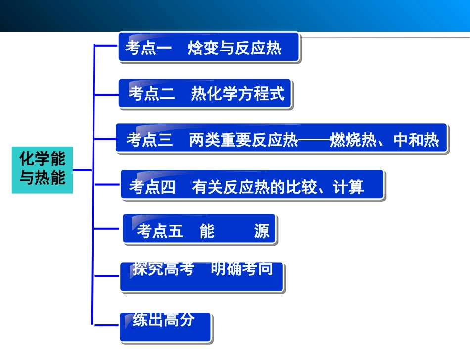 第六章第1讲化学反应与能量(共150张PPT)_第3页
