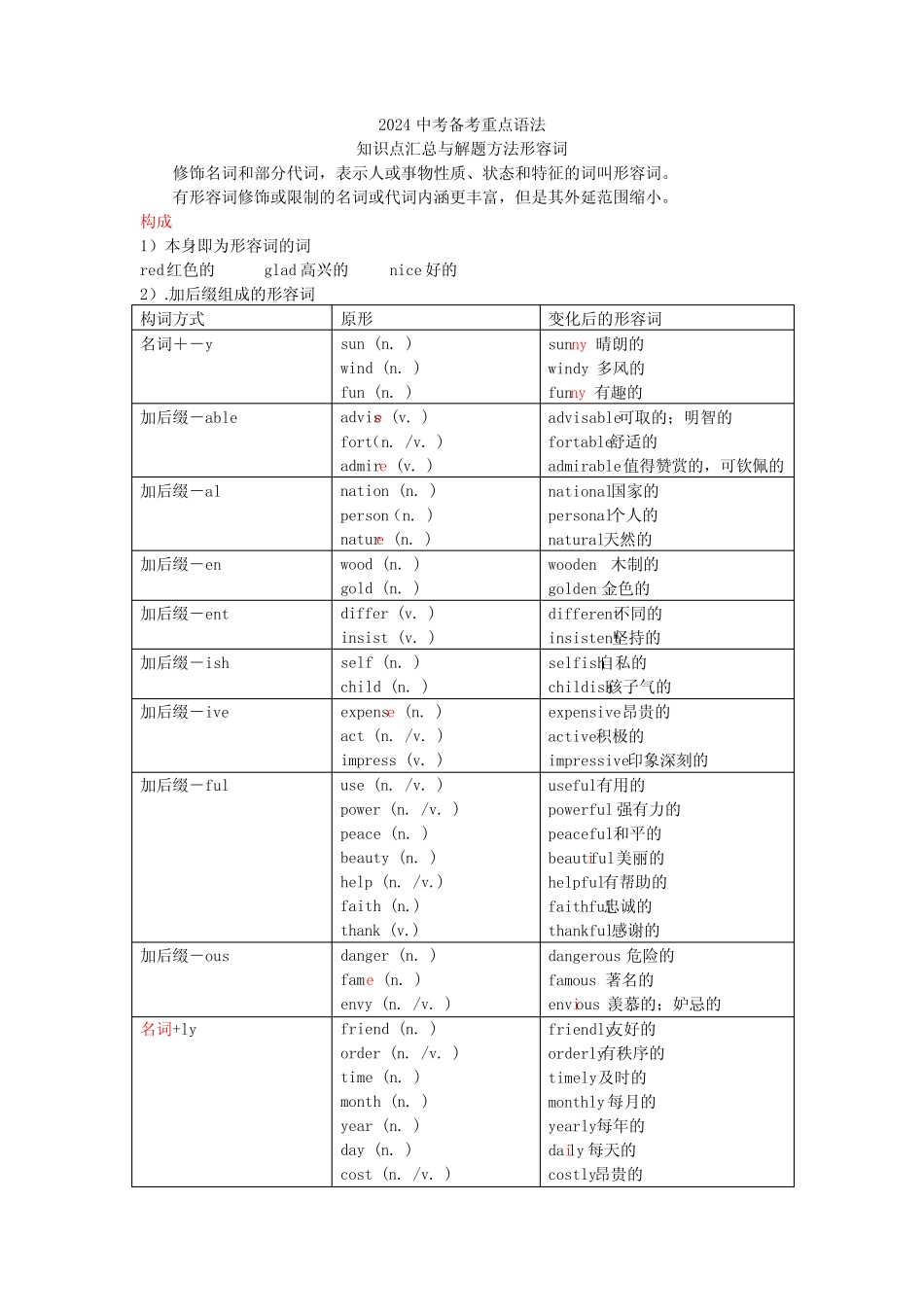 2024年中考英语备考重点语法知识点汇总与解题方法形容词讲义_第1页