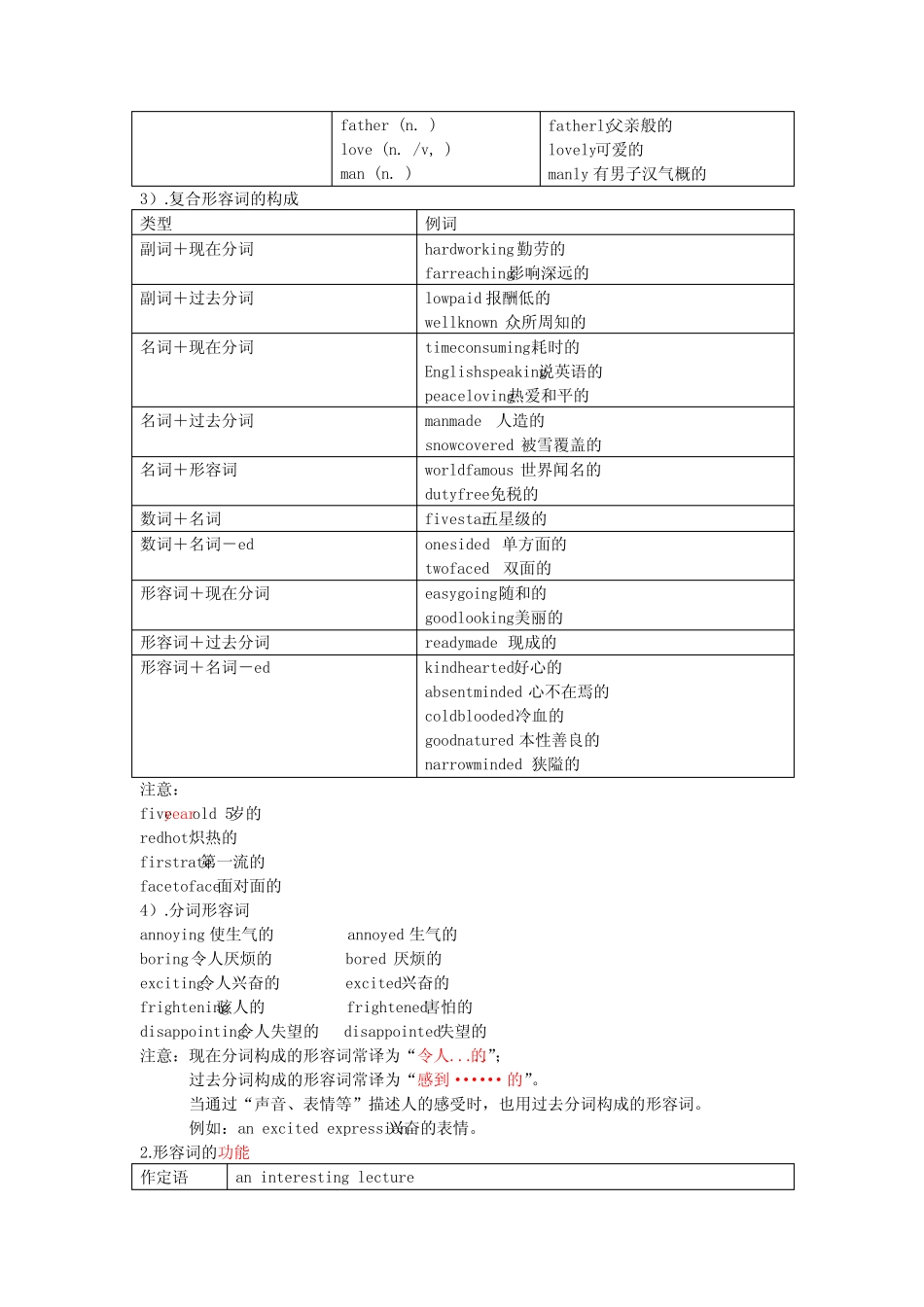 2024年中考英语备考重点语法知识点汇总与解题方法形容词讲义_第2页