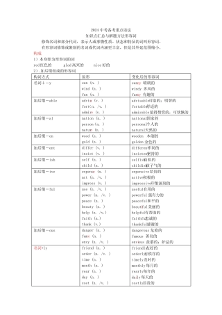 2024年中考英语备考重点语法知识点汇总与解题方法形容词讲义