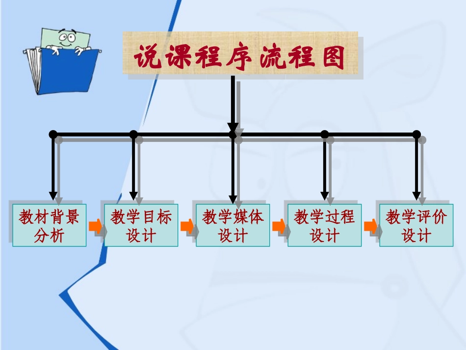 全等三角形说课_第2页