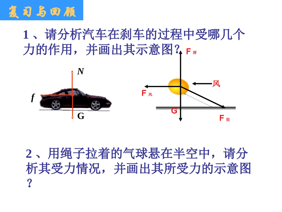 共点力的平衡条件1_第3页