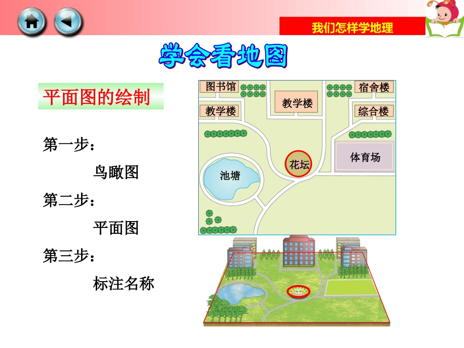 第二节我们怎样学地理_第2页
