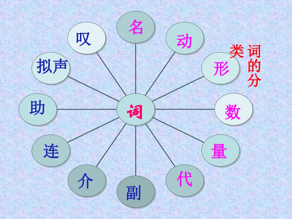 语基（词性）_第3页