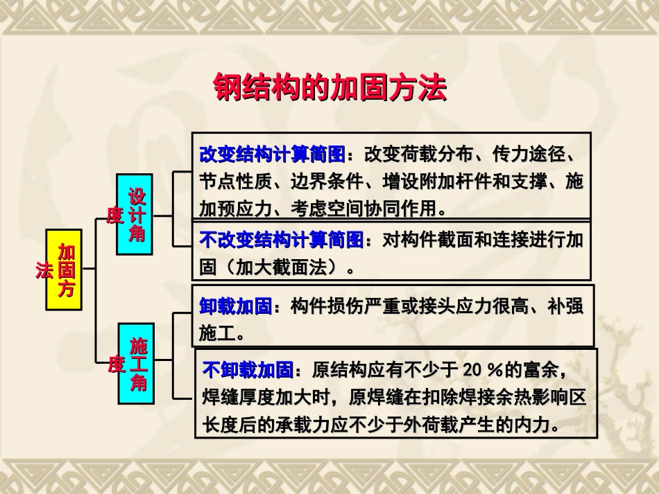 钢结构的加固_第3页