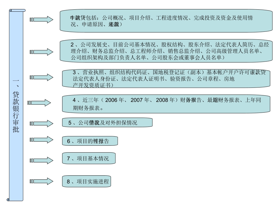银行贷款流程图_第1页