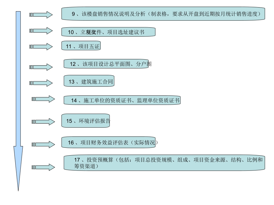 银行贷款流程图_第2页