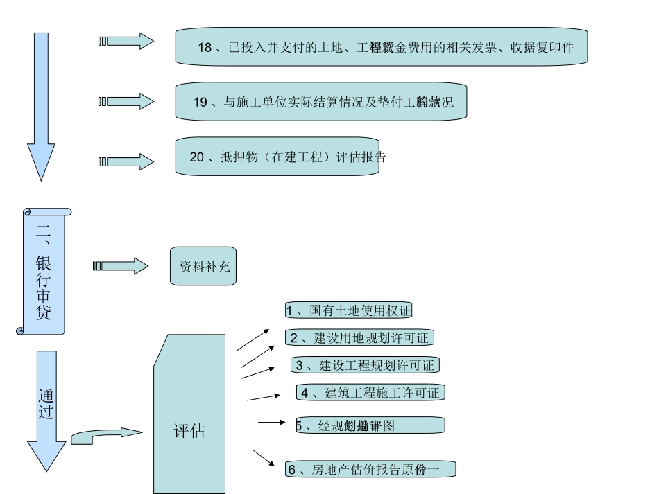 银行贷款流程图_第3页