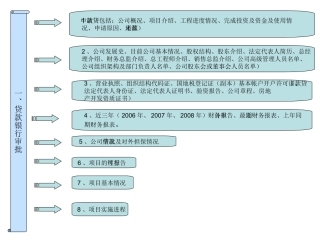 银行贷款流程图