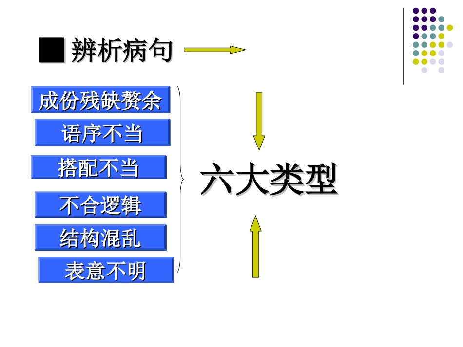 初中病句修改_第2页