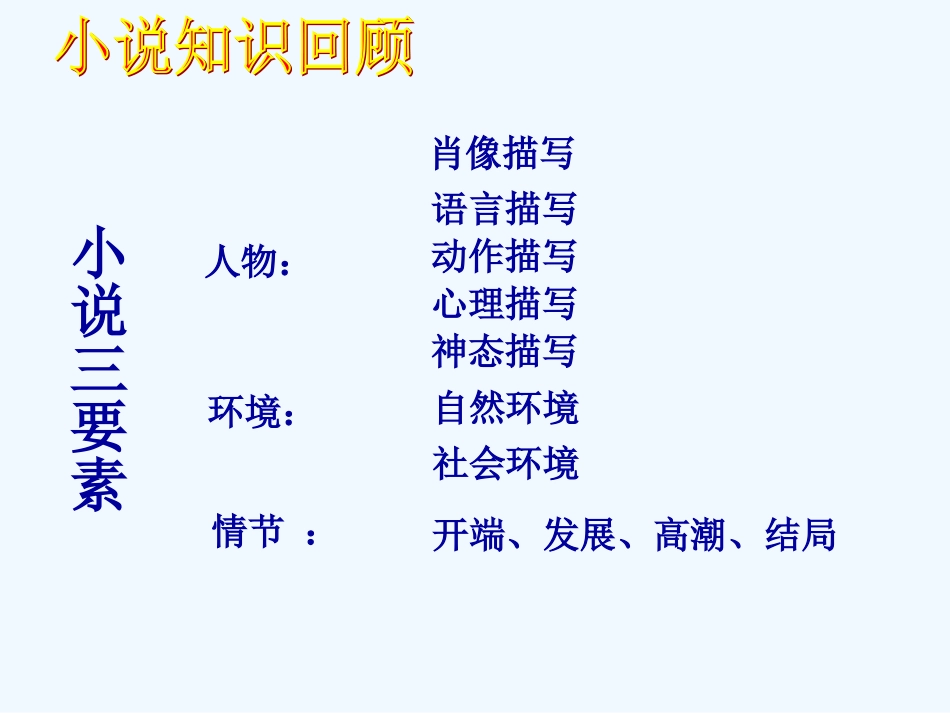 中考语文复习指导课件 小说专题复习—人物形象_第3页