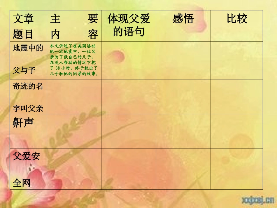 群文阅读《细节之中见父爱》课件_第3页