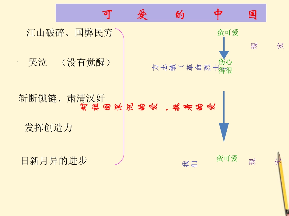 可爱的中国课件_第2页