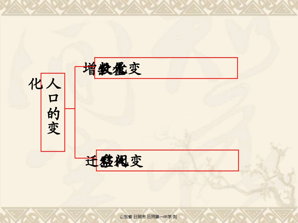 口的数量变化_第2页