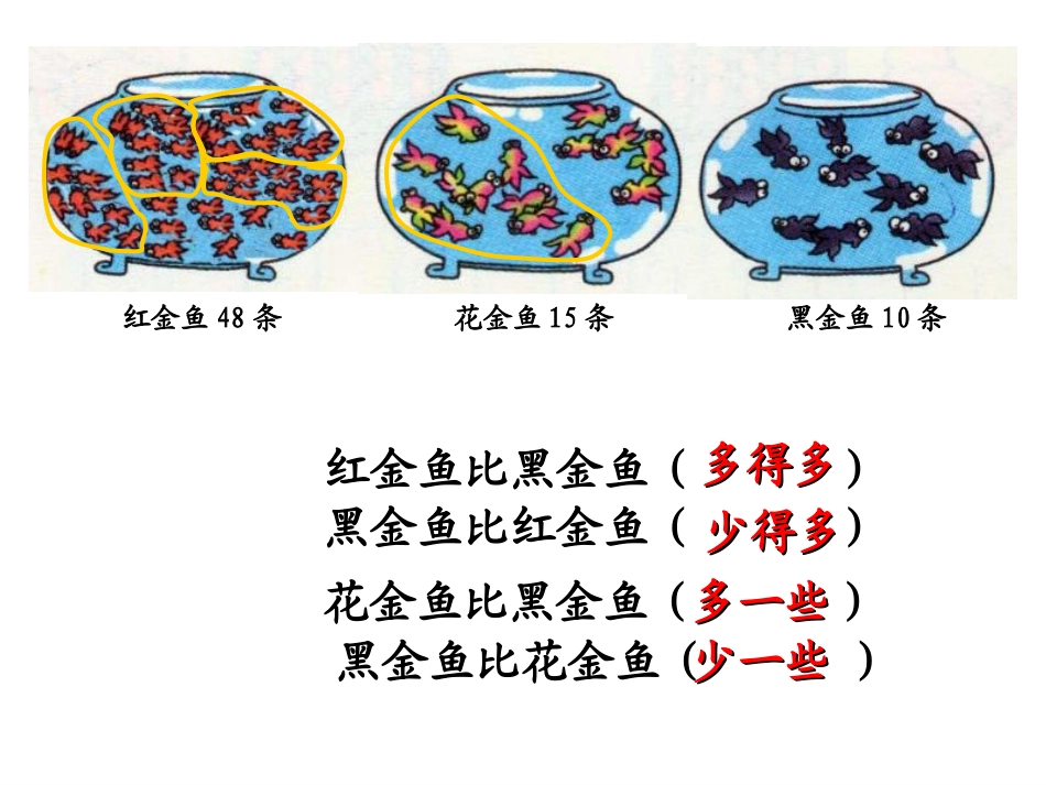 第四单元多一些少一些多得_第3页