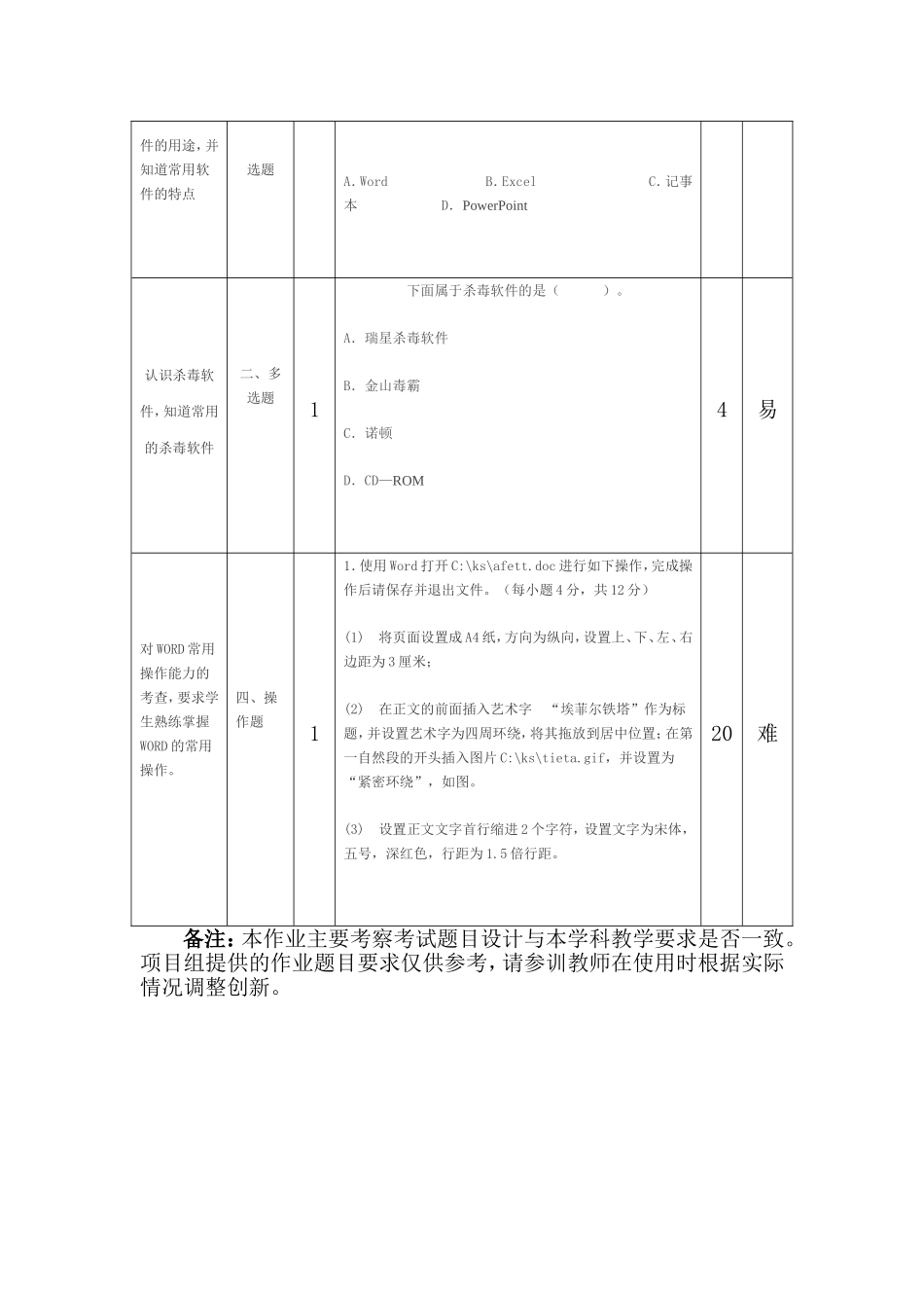 一致性分析对照表模板 (3)_第2页