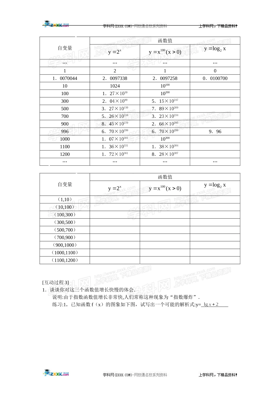 指数函数幂函数对数函数增长的比较教案_第2页