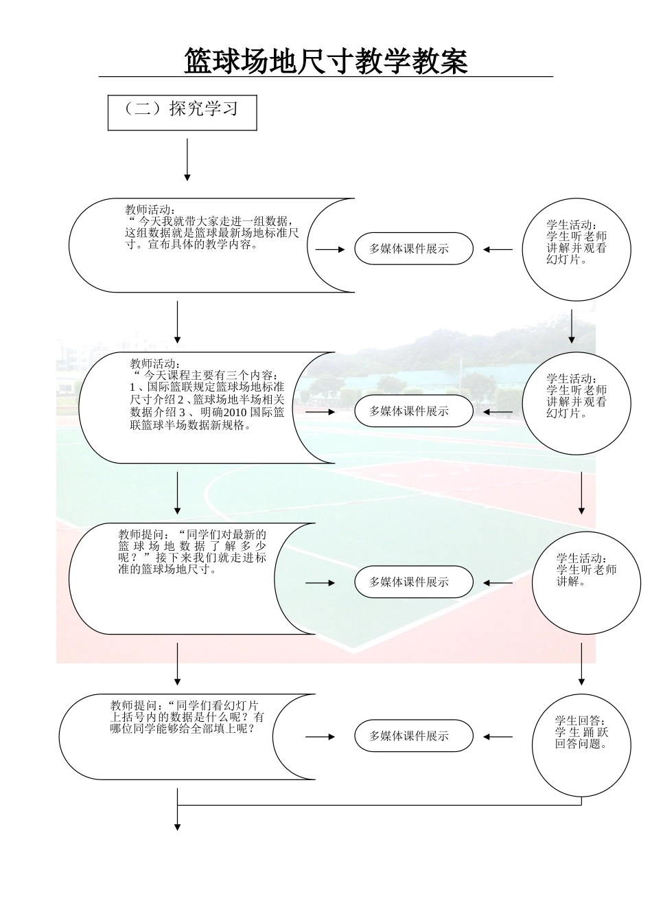 篮球场地数据_第3页