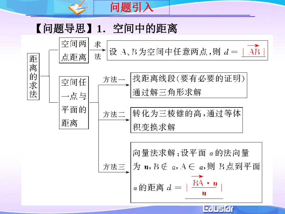 选修2-1：324立体几何中的向量方法_第3页
