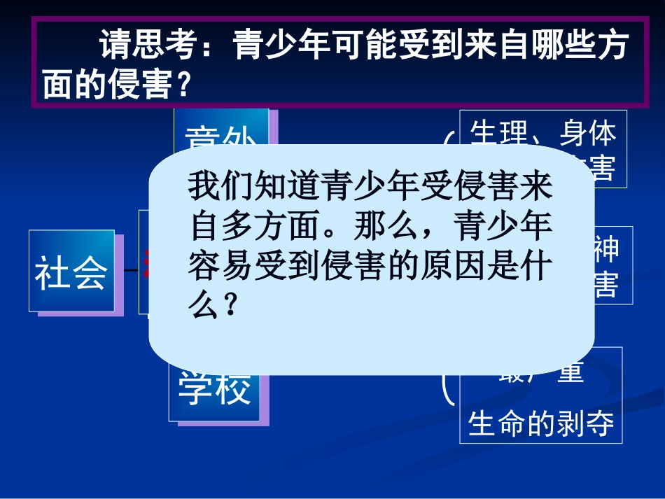 防范侵害与保护_第2页