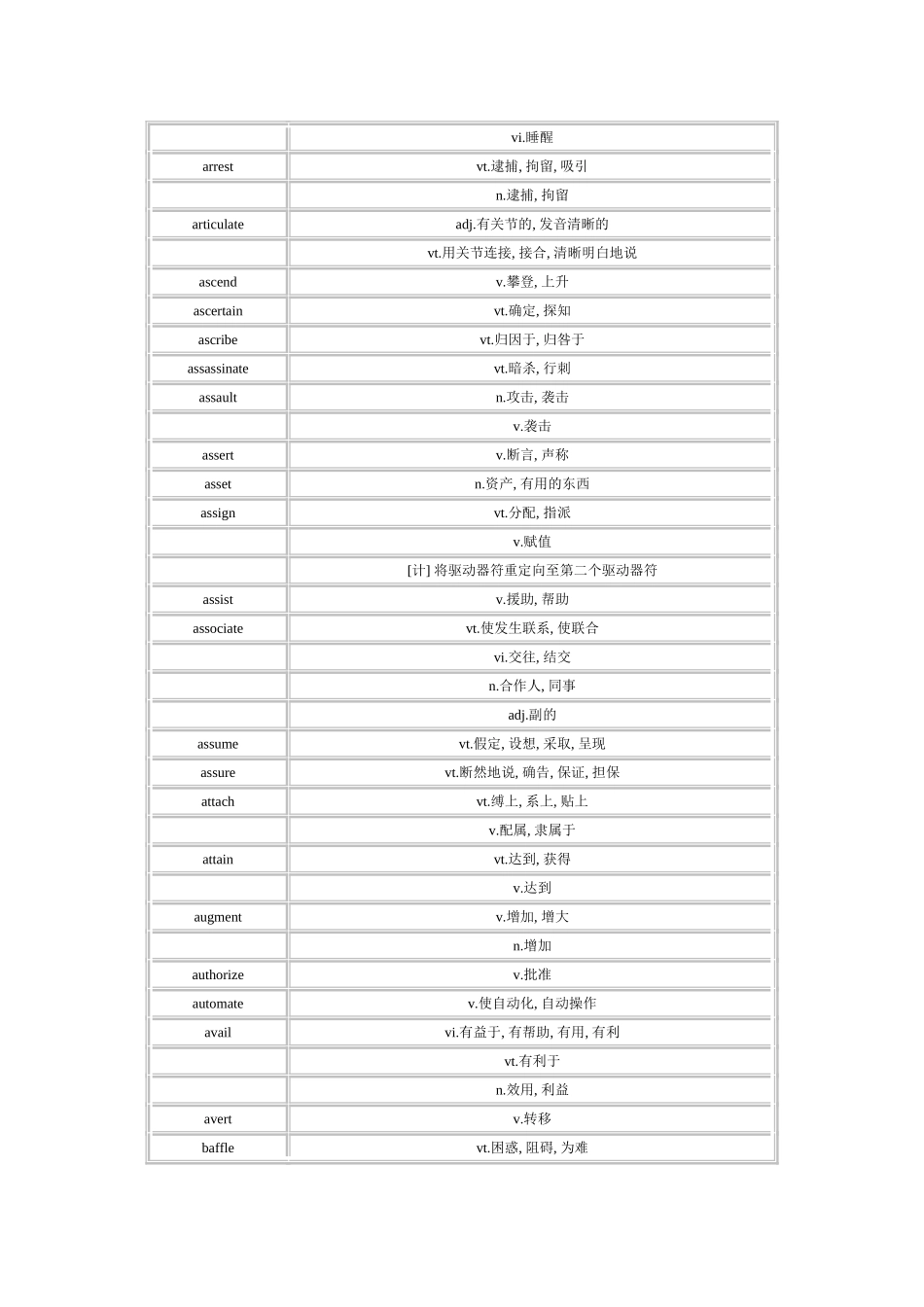 英语高频词汇表_第3页
