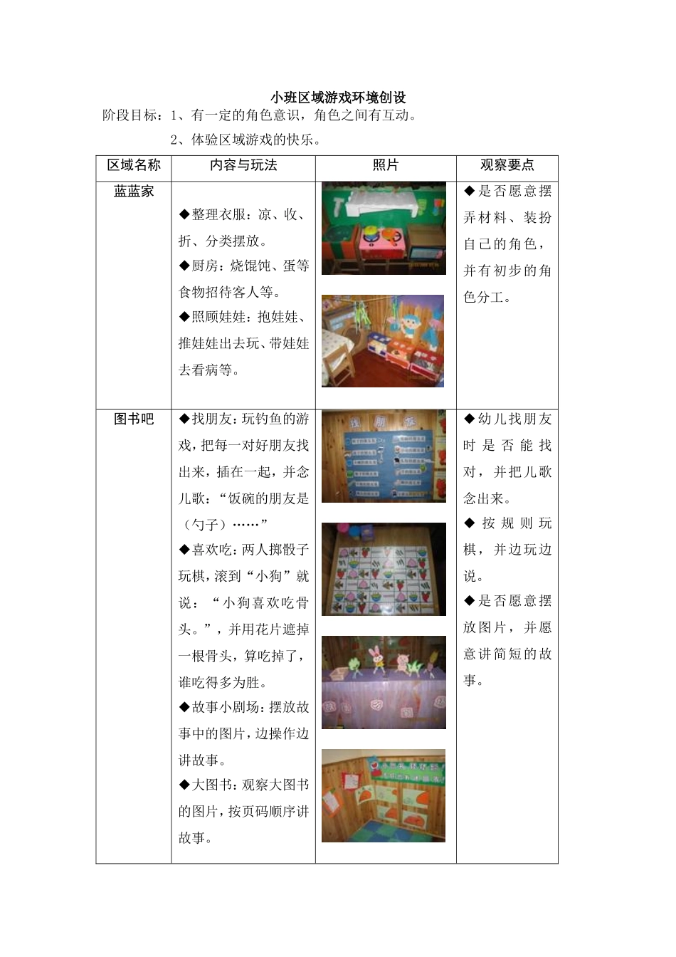 小班区域游戏环境创设_第1页