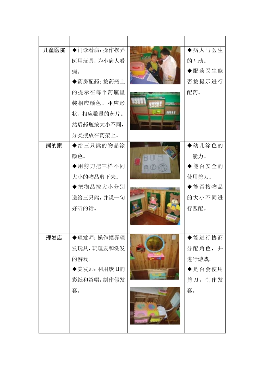 小班区域游戏环境创设_第2页