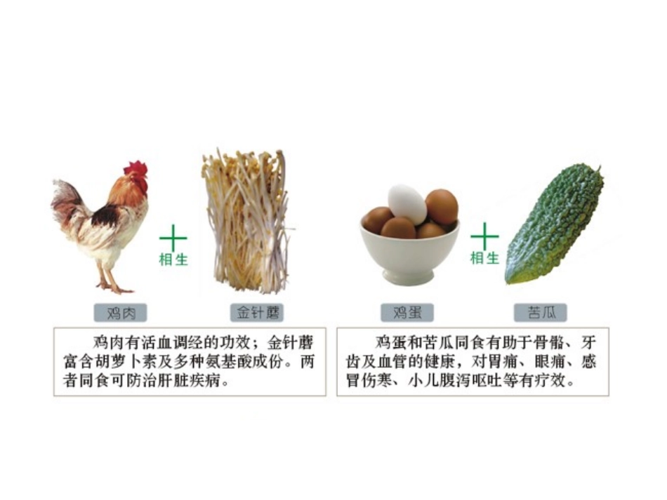 食物的相生相克_第3页