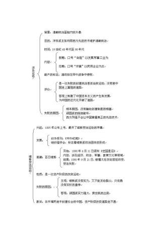 强知识结构图