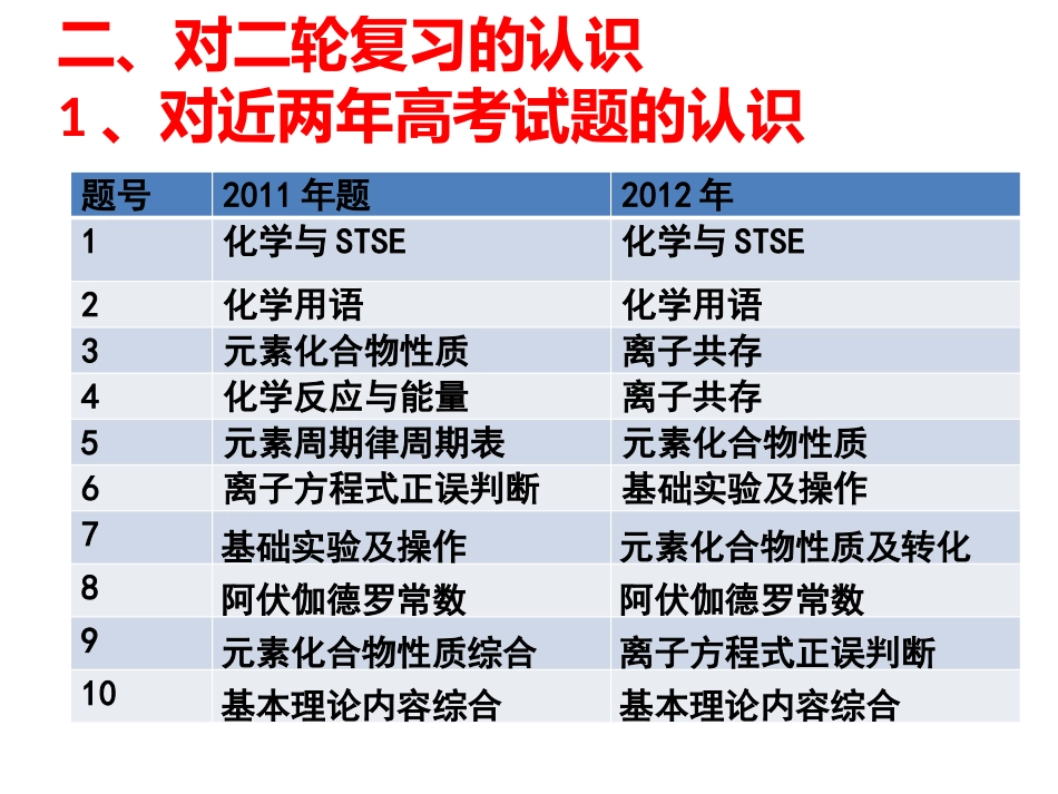 镇江二轮复习建议许国霞_第3页