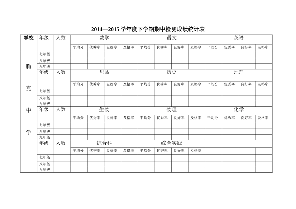 初中成绩统计表_第1页