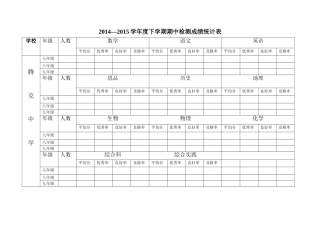 初中成绩统计表