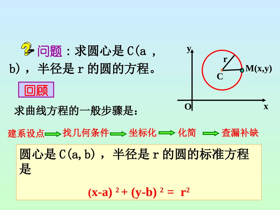 圆的标准方程_第2页