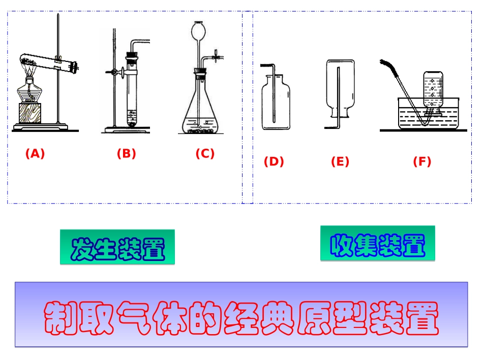 万能瓶的应用_第1页
