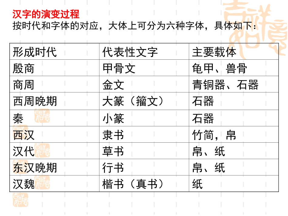 《优美的汉字》课件dxghnlsez制作_第3页