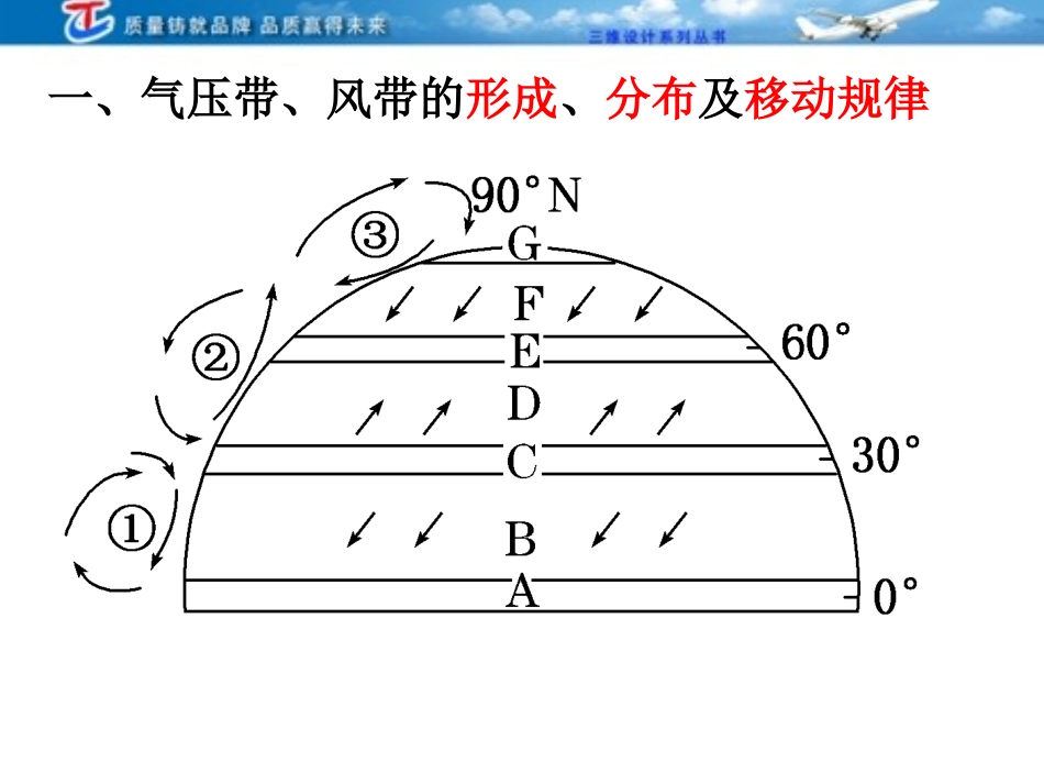 第二讲气压带和风带_第2页